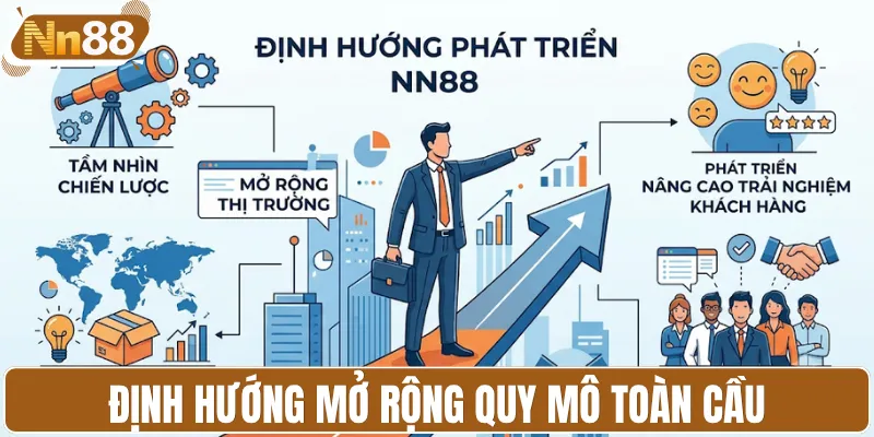 Định hướng mở rộng quy mô toàn cầu