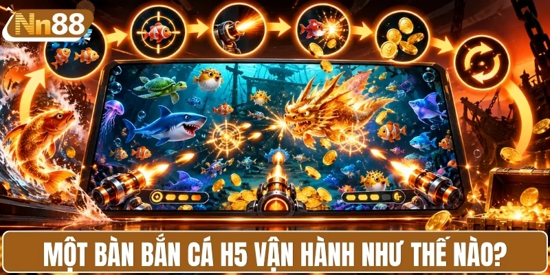 Nhịp vận hành của một bàn bắn cá H5